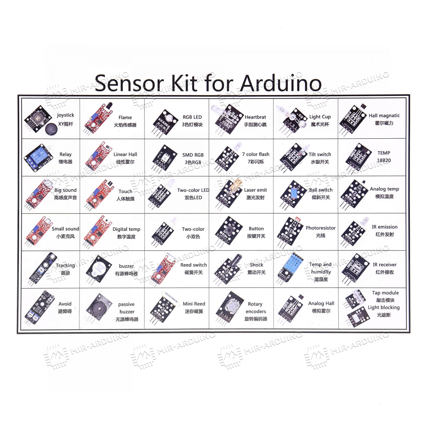 Купить набор для моделирования Ардуино (Arduino) Sensor Kit 37 шт. в  Воронеже, цена 2160 рублей в Mir-arduino.ru